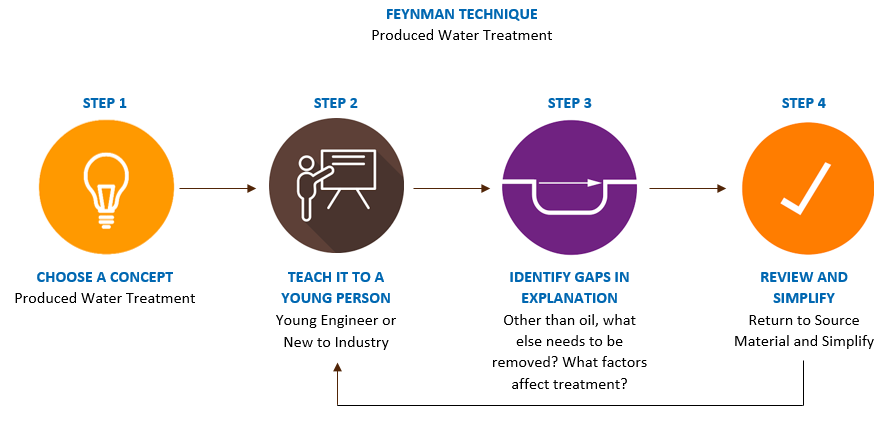 Feynman-Technique-Graphic_vF